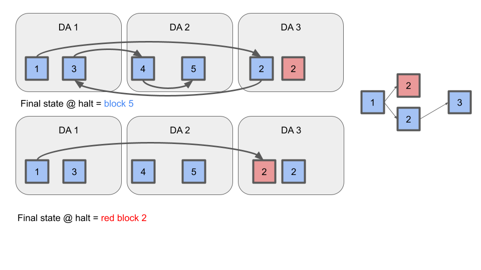 termination condition